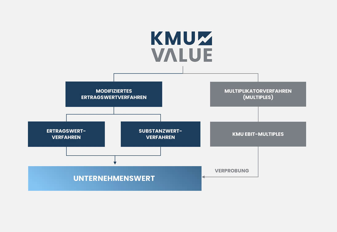 unternehmensbewertung-kmu-online-tool